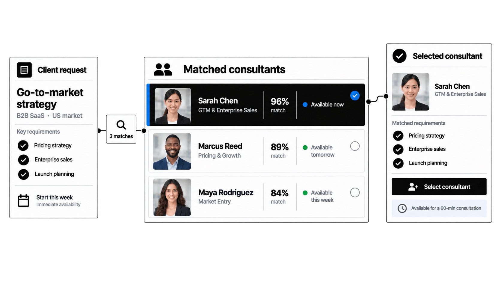 Workhint consultant profiles interface
